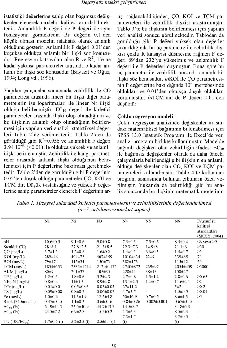 1 den küçükse oldukça anlamlı bir ilişki söz konusudur.