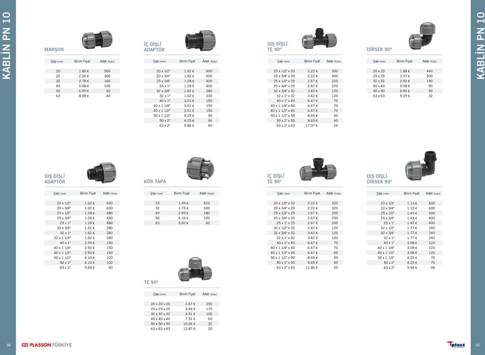 62 280 32 x 3/4" x 32 3.42 120 50 x 50 6.95 50 63 8.98 40 32 x 1" 1.62 230 32 x 1" x 32 3.42 120 63 x 63 9.29 32 40 x 1" 3.01 150 40 x 1" x 40 6.47 70 40 x 1 1/4" 3.01 150 40 x 1 1/4" x 40 6.