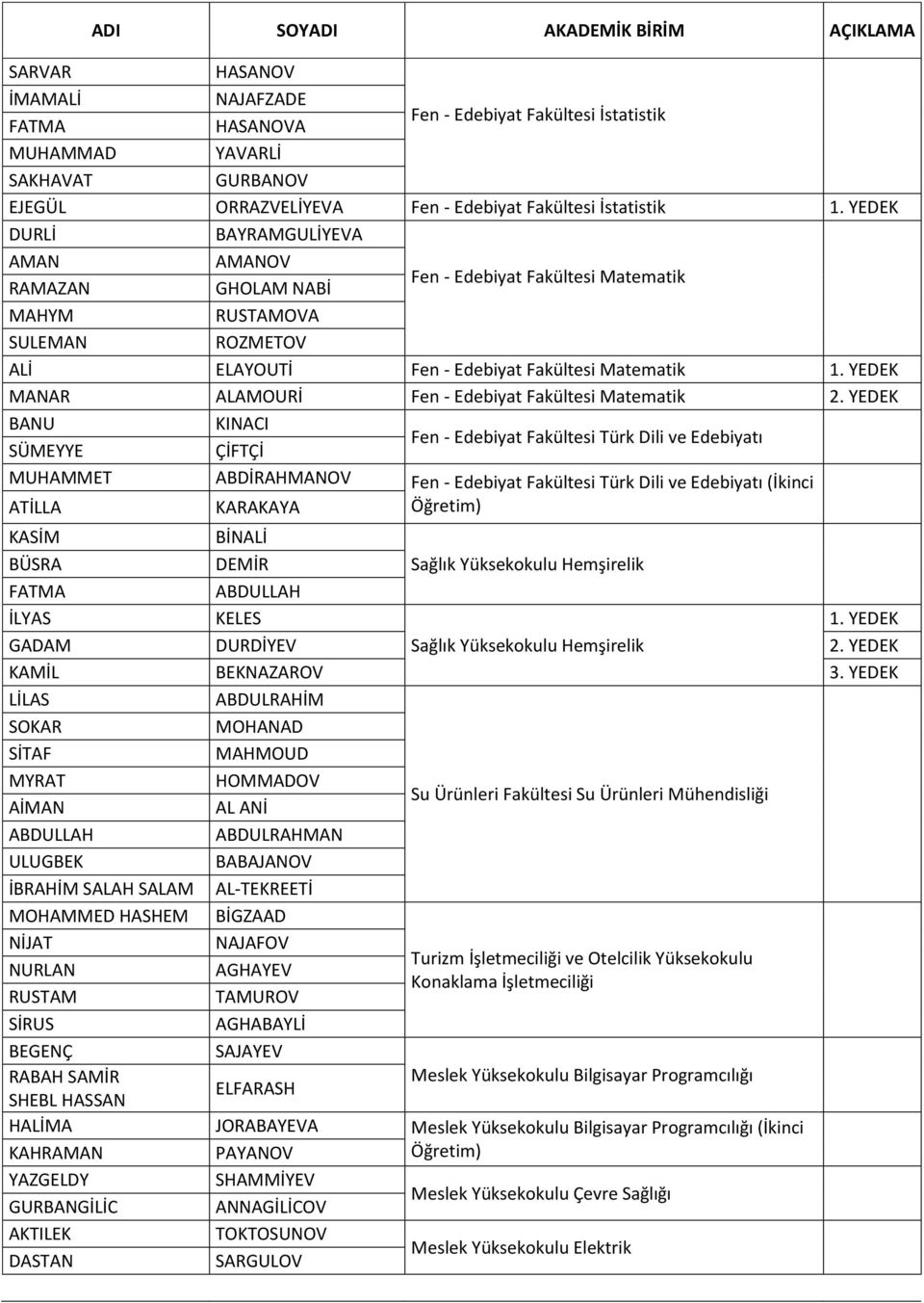 YEDEK MANAR ALAMOURİ Fen - Edebiyat Fakültesi Matematik 2.