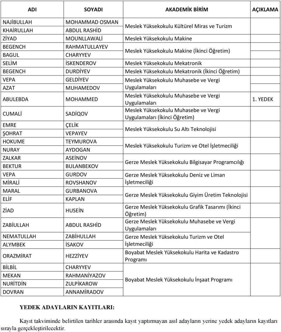 Vergi AZAT MUHAMEDOV Uygulamaları ABULEBDA MOHAMMED Meslek Yüksekokulu Muhasebe ve Vergi Uygulamaları CUMALİ SADİQOV Meslek Yüksekokulu Muhasebe ve Vergi Uygulamaları (İkinci EMRE ÇELİK ŞOHRAT