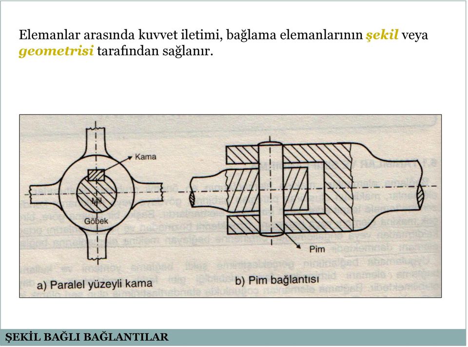 şekil veya geometrisi