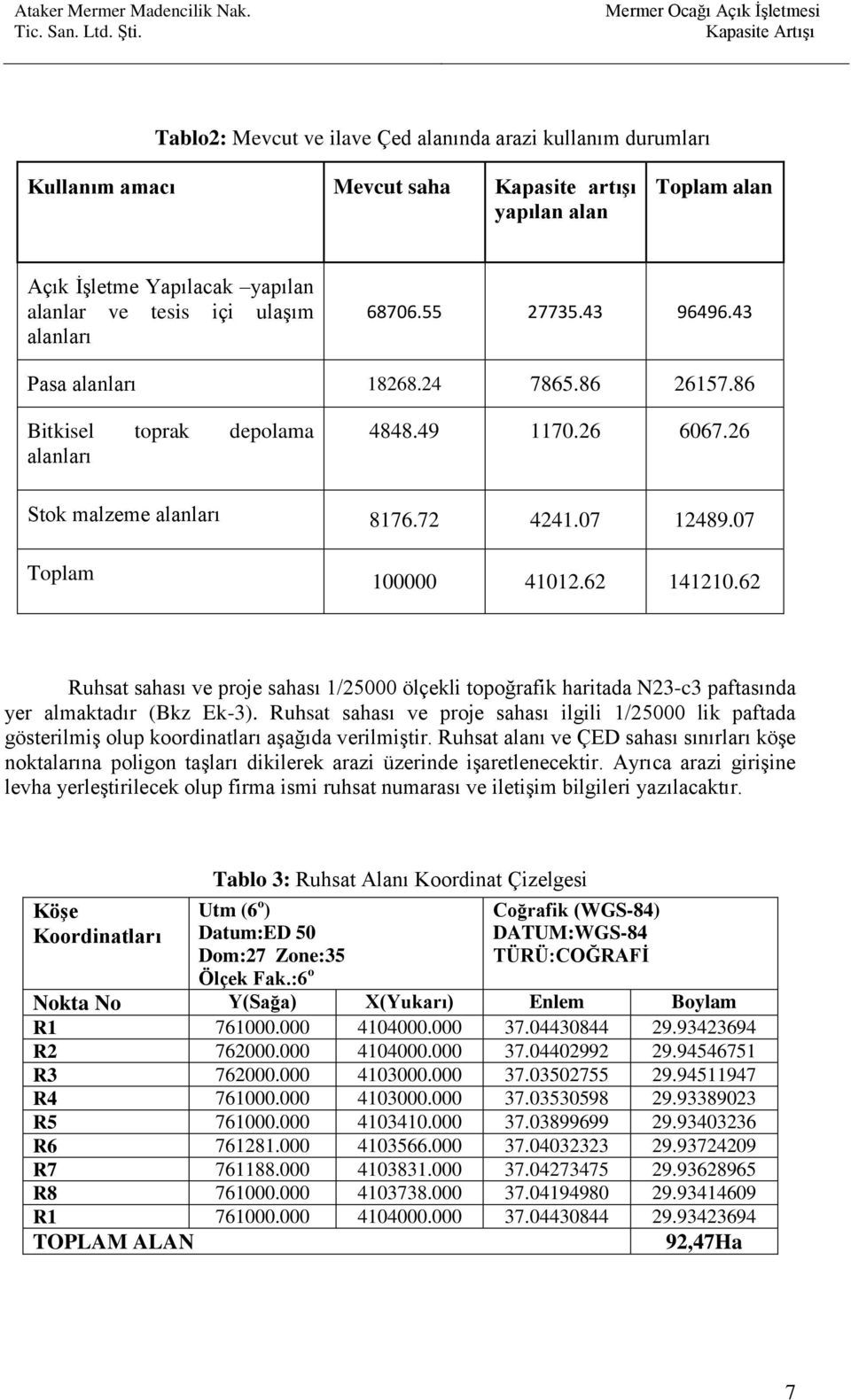 yapılan alanlar ve tesis içi ulaşım alanları 68706.55 27735.43 96496.43 Pasa alanları 18268.24 7865.86 26157.86 Bitkisel toprak depolama alanları 4848.49 1170.26 6067.26 Stok malzeme alanları 8176.