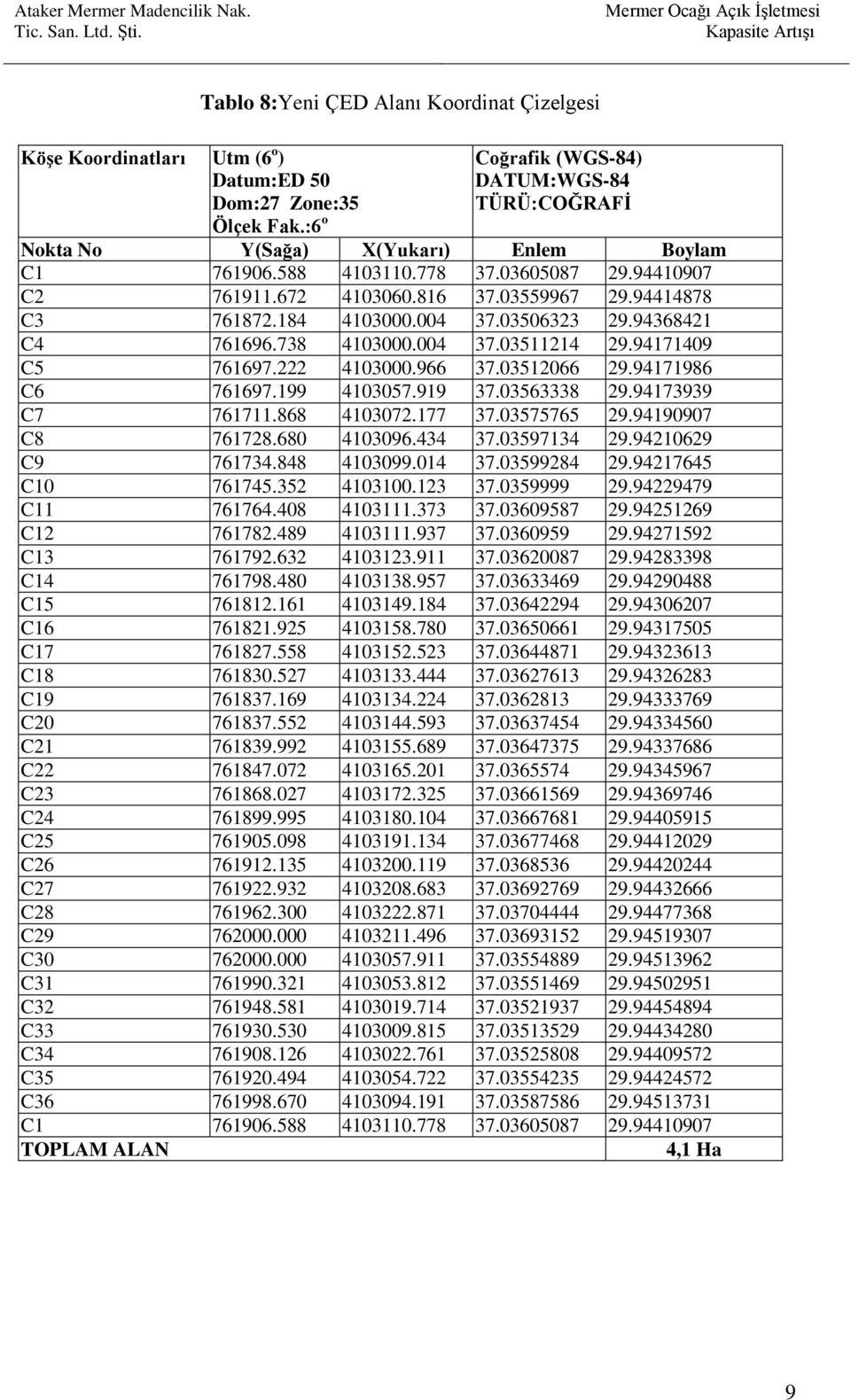 672 4103060.816 37.03559967 29.94414878 C3 761872.184 4103000.004 37.03506323 29.94368421 C4 761696.738 4103000.004 37.03511214 29.94171409 C5 761697.222 4103000.966 37.03512066 29.94171986 C6 761697.