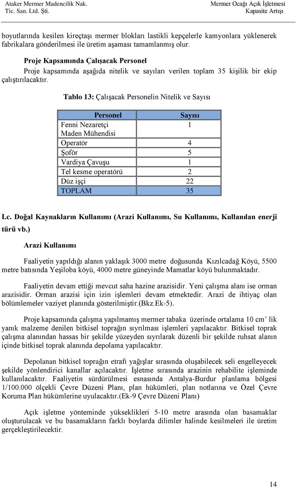 Proje Kapsamında ÇalıĢacak Personel Proje kapsamında aşağıda nitelik ve sayıları verilen toplam 35 kişilik bir ekip çalıştırılacaktır.