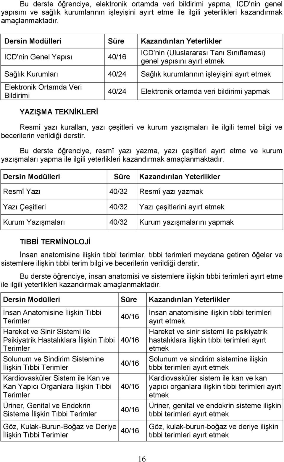 ortamda veri bildirimi yapmak YAZIŞMA TEKNİKLERİ Resmî yazı kuralları, yazı çeşitleri ve kurum yazışmaları ile ilgili temel bilgi ve becerilerin verildiği derstir.