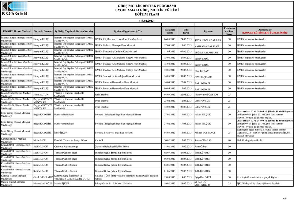 04.2013 22.04.2013 BARIŞ GÖKER İSMEK Esenyurt Haramidere Kurs Merkezi 09.05.2013 17.05.2013 BARIŞ GÖKER İstanbul Haliç Hizmet Merkezi Murat ALTUN Fatih İstanbul 04.03.