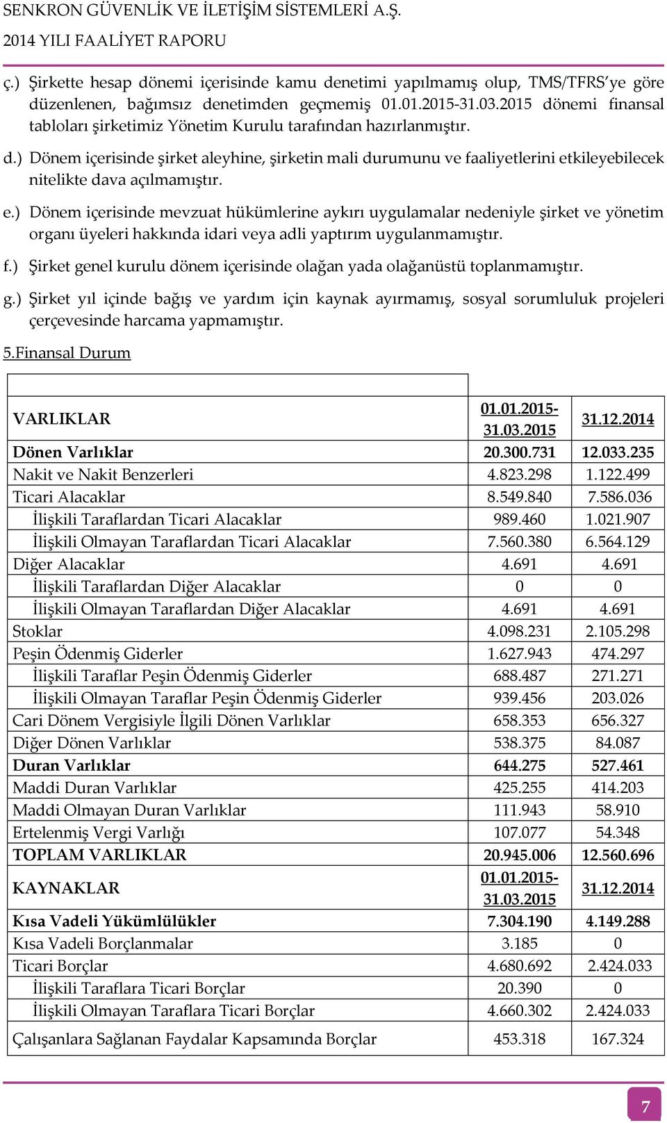 e.) Dönem içerisinde mevzuat hükümlerine aykırı uygulamalar nedeniyle şirket ve yönetim organı üyeleri hakkında idari veya adli yaptırım uygulanmamıştır. f.