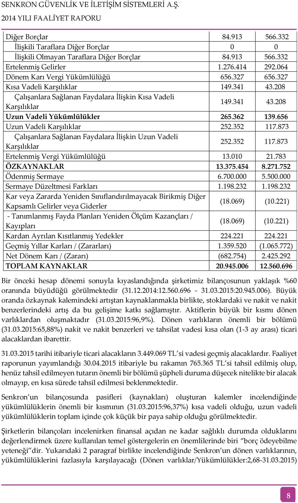 352 117.873 Çalışanlara Sağlanan Faydalara İlişkin Uzun Vadeli Karşılıklar 252.352 117.873 Ertelenmiş Vergi Yükümlülüğü 13.010 21.783 ÖZKAYNAKLAR 13.375.454 8.271.752 Ödenmiş Sermaye 6.700.000 5.500.