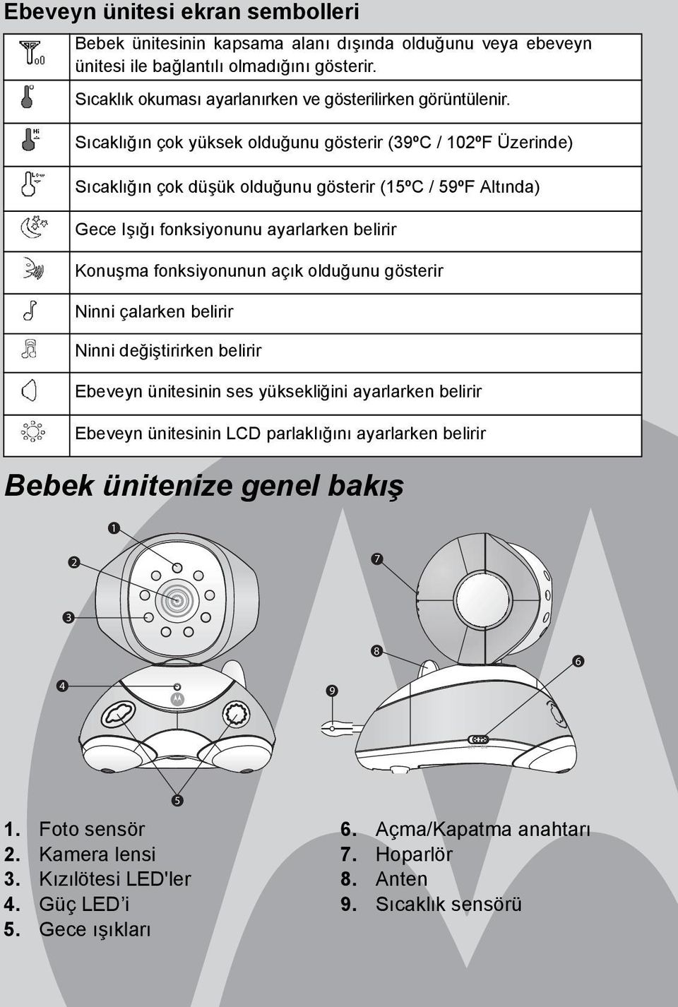 Sõcaklõğõn çok yüksek olduğunu gösterir (39ºC / 102ºF Üzerinde) Sõcaklõğõn çok düşük olduğunu gösterir (15ºC / 59ºF Altõnda) Gece Işõğõ fonksiyonunu ayarlarken belirir Konuşma fonksiyonunun