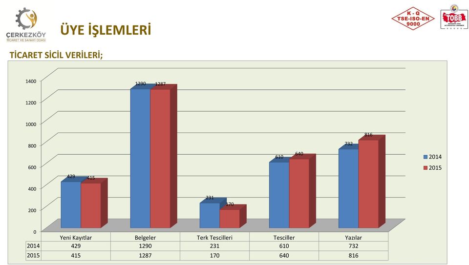 231 170 0 Yeni Kayıtlar Belgeler Terk Tescilleri