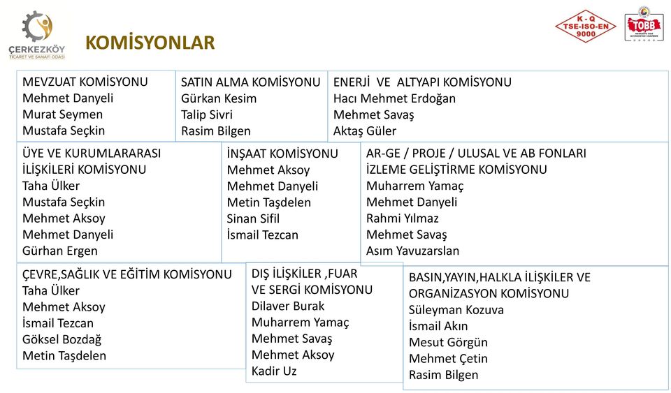 Taşdelen Sinan Sifil İsmail Tezcan DIŞ İLİŞKİLER,FUAR VE SERGİ KOMİSYONU Dilaver Burak Muharrem Yamaç Mehmet Savaş Mehmet Aksoy Kadir Uz ENERJİ VE ALTYAPI KOMİSYONU Hacı Mehmet Erdoğan Mehmet Savaş