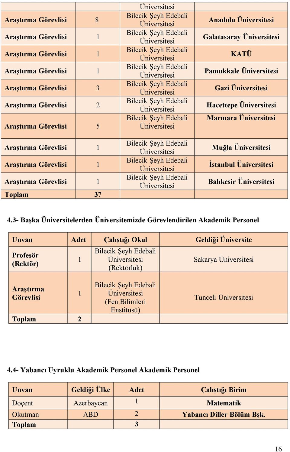 Edebali Üniversitesi Bilecik Şeyh Edebali Üniversitesi Bilecik Şeyh Edebali Üniversitesi Bilecik Şeyh Edebali Üniversitesi Bilecik Şeyh Edebali Üniversitesi Bilecik Şeyh Edebali Üniversitesi Anadolu