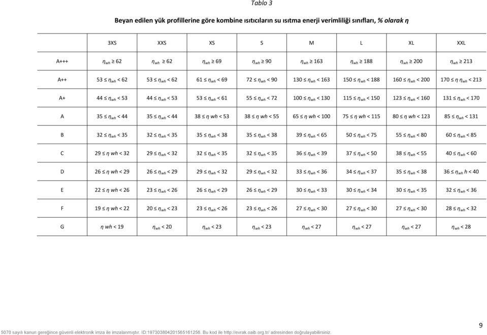 130 115 η wh < 150 123 η wh < 160 131 η wh < 170 A 35 η wh < 44 35 η wh < 44 38 η wh < 53 38 η wh < 55 65 η wh < 100 75 η wh < 115 80 η wh < 123 85 η wh < 131 B 32 η wh < 35 32 η wh < 35 35 η wh < 38