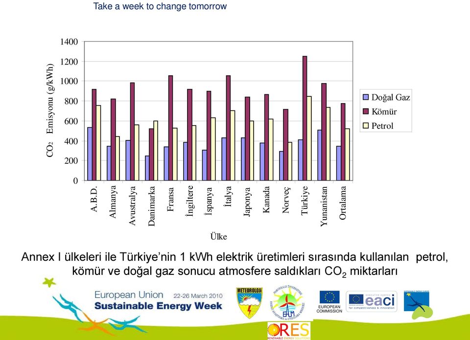 Almanya Avustralya Danimarka Fransa İngiltere İspanya İtalya Japonya Kanada Norveç