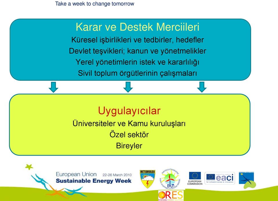 yönetimlerin istek ve kararlılığı Sivil toplum örgütlerinin