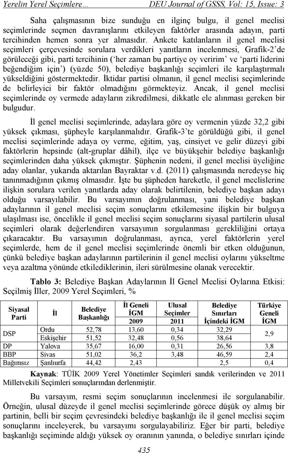 Ankete katılanların il genel meclisi seçimleri çerçevesinde sorulara verdikleri yanıtların incelenmesi, Grafik-2 de görüleceği gibi, parti tercihinin ( her zaman bu partiye oy veririm ve parti