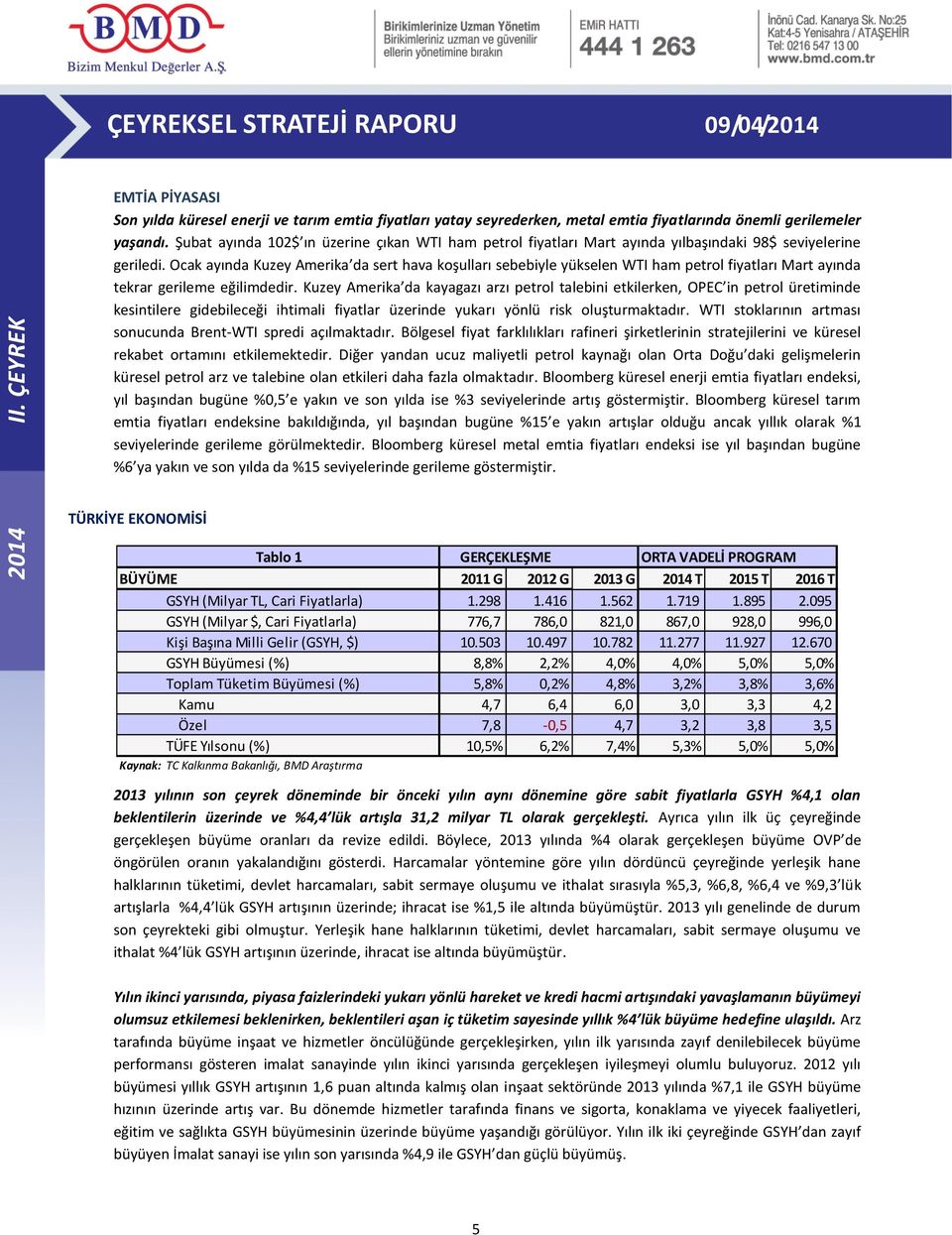 Ocak ayında Kuzey Amerika da sert hava koşulları sebebiyle yükselen WTI ham petrol fiyatları Mart ayında tekrar gerileme eğilimdedir.