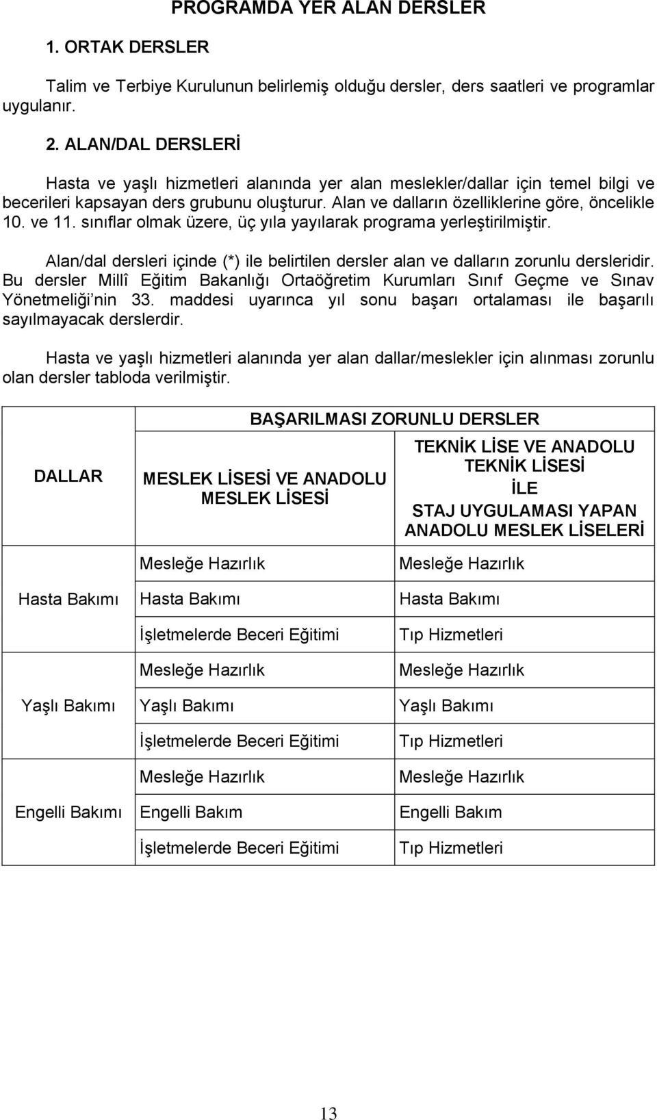 sınıflar olmak üzere, üç yıla yayılarak programa yerleştirilmiştir. Alan/dal dersleri içinde (*) ile belirtilen dersler alan ve dalların zorunlu dersleridir.