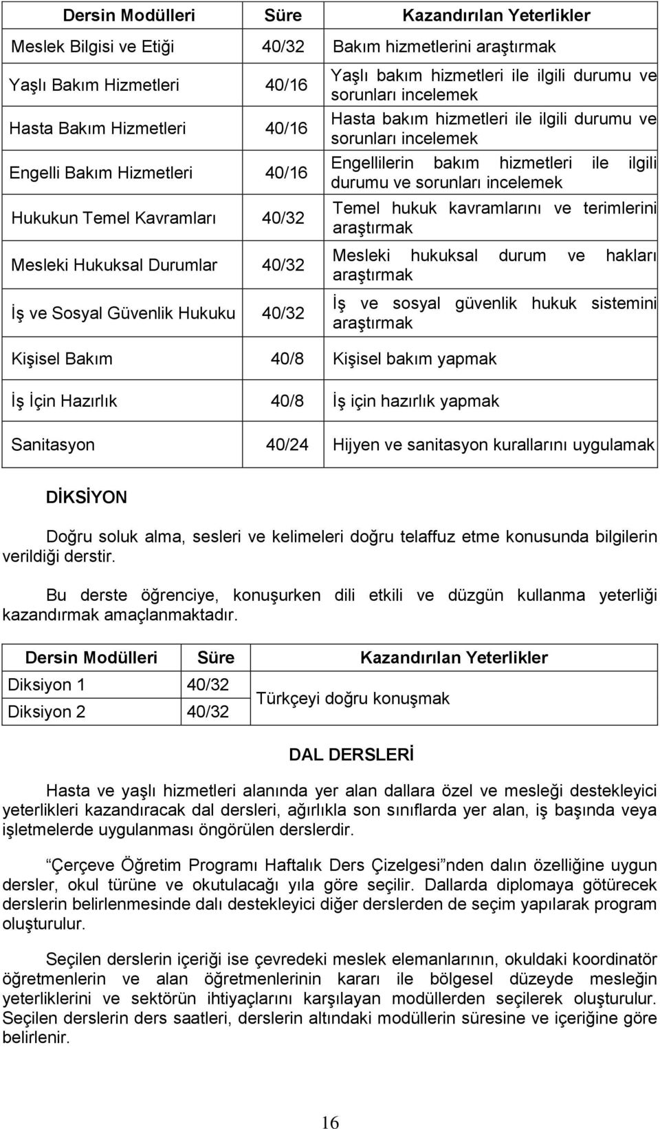 hizmetleri ile ilgili durumu ve sorunları incelemek Temel hukuk kavramlarını ve terimlerini araştırmak Mesleki hukuksal durum ve hakları araştırmak İş ve sosyal güvenlik hukuk sistemini araştırmak