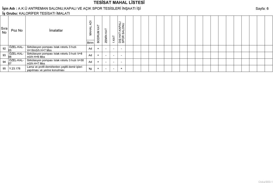 176 Sirkülasyon pompası Islak rotorlu 3 hızlı V=18m3/h H=7 Mss Sirkülasyon pompası Islak rotorlu