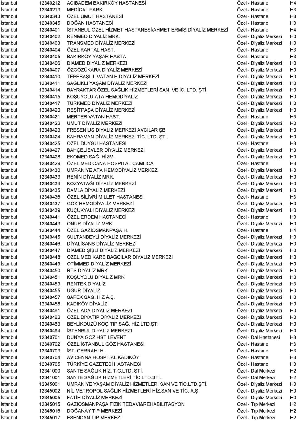 Özel Diyaliz İstanbul 12340403 TRANSMED DİYALİZ MERKEZİ Özel Diyaliz İstanbul 12340404 ÖZEL KARTAL HAST.
