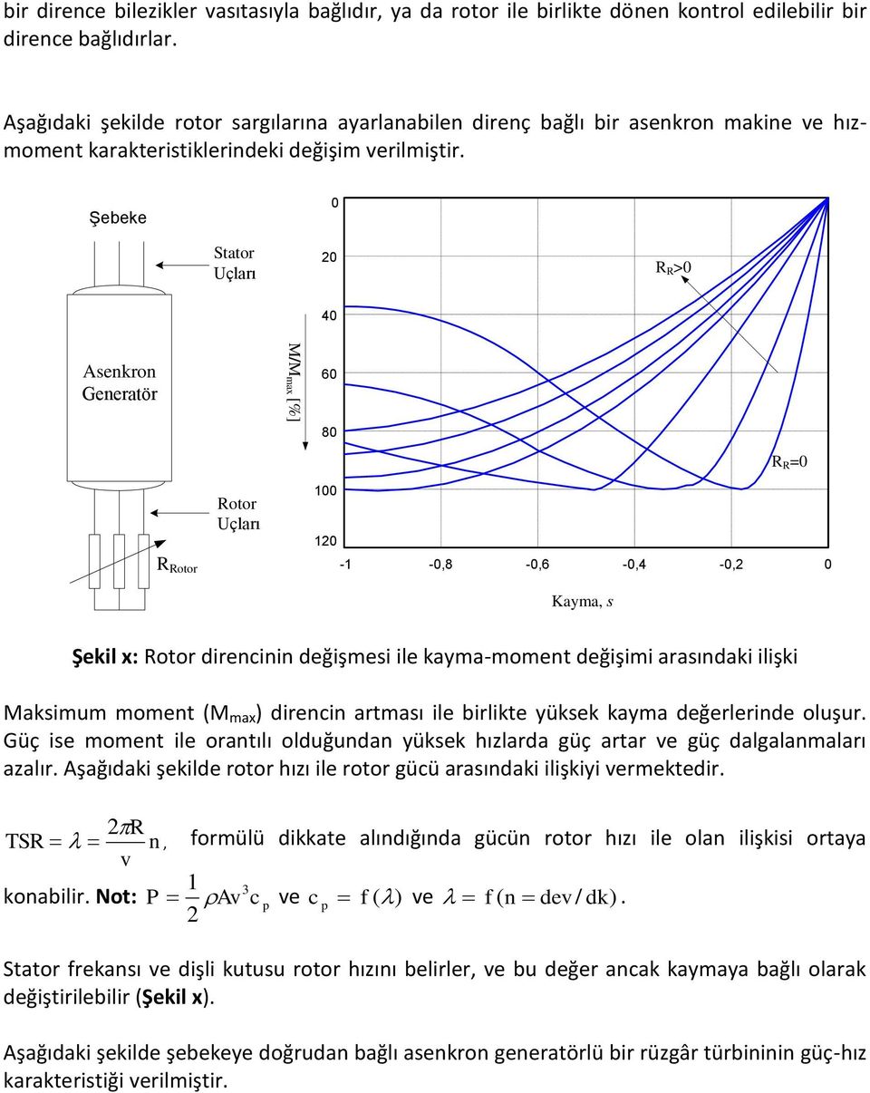 Şebeke 0 Stator Uçları 20 R R >0 40 Asenkron Generatör M/Mmax [%] 60 80 R R =0 R Rotor Rotor Uçları 100 120-1 -0,8-0,6-0,4-0,2 0 Kayma, s Şekil x: Rotor direncinin değişmesi ile kayma-moment değişimi