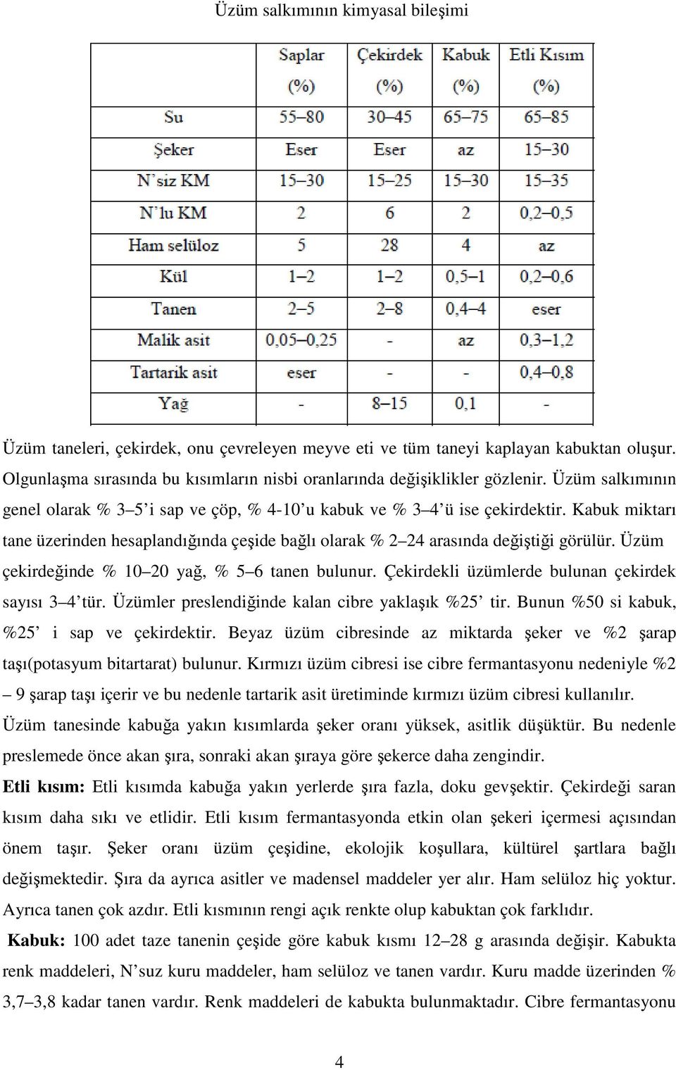 Üzüm çekirdeğinde % 10 20 yağ, % 5 6 tanen bulunur. Çekirdekli üzümlerde bulunan çekirdek sayısı 3 4 tür. Üzümler preslendiğinde kalan cibre yaklaşık %25 tir.