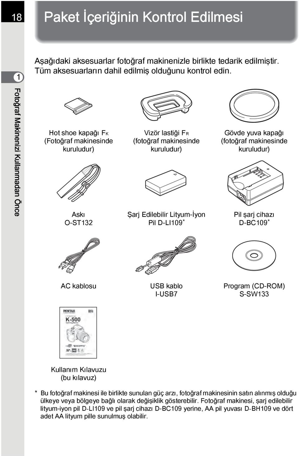 yuva kapağı (fotoğraf makinesinde kuruludur) Pil şarj cihazı D-BC109 * AC kablosu USB kablo I-USB7 Program (CD-ROM) S-SW133 Kullanım Kılavuzu (bu kılavuz) * Bu fotoğraf makinesi ile birlikte sunulan