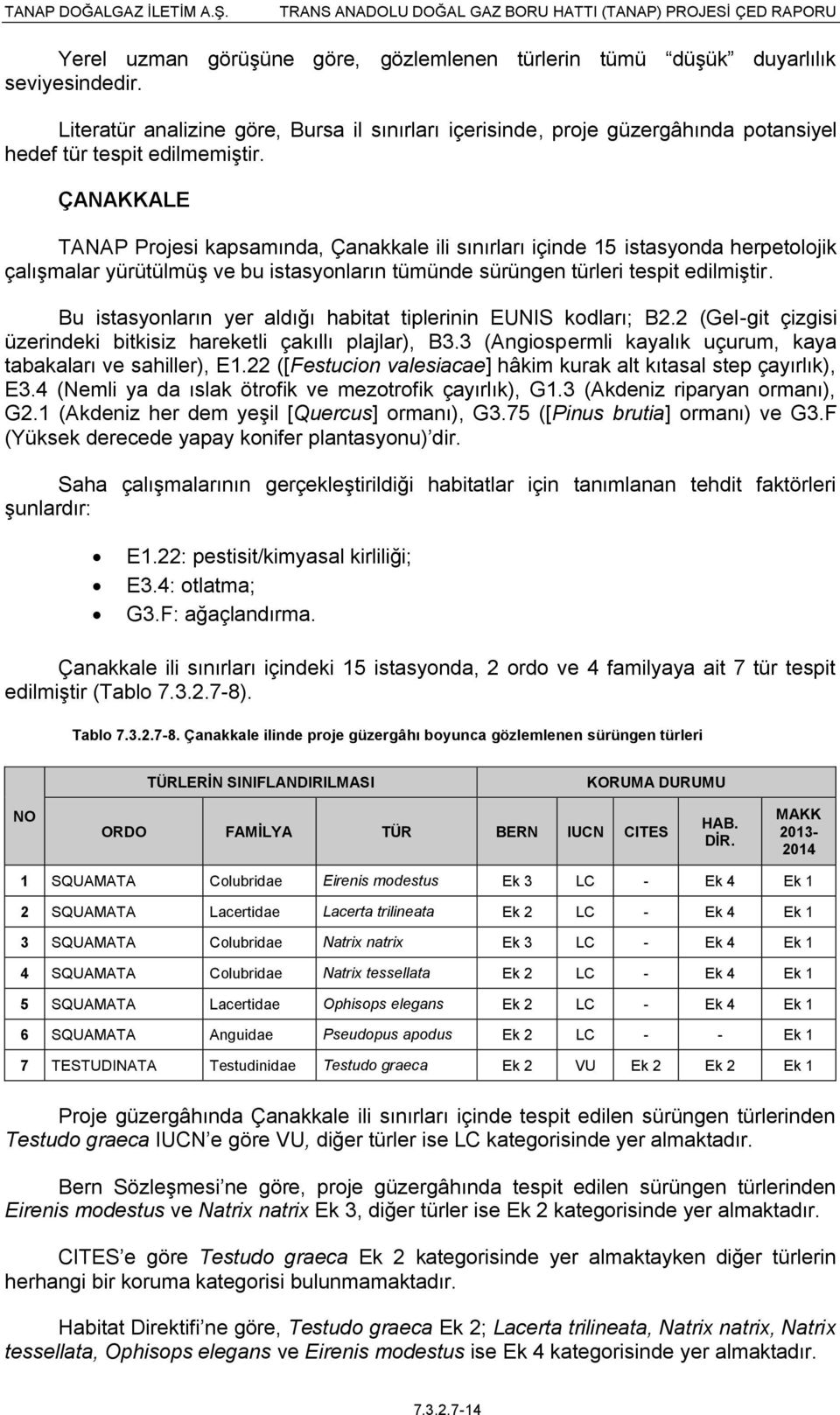 ÇANAKKALE TANAP Projesi kapsamında, Çanakkale ili sınırları içinde 15 istasyonda herpetolojik çalışmalar yürütülmüş ve bu istasyonların tümünde sürüngen türleri tespit edilmiştir.