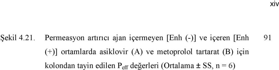 içeren [Enh (+)] ortamlarda asiklovir (A) ve