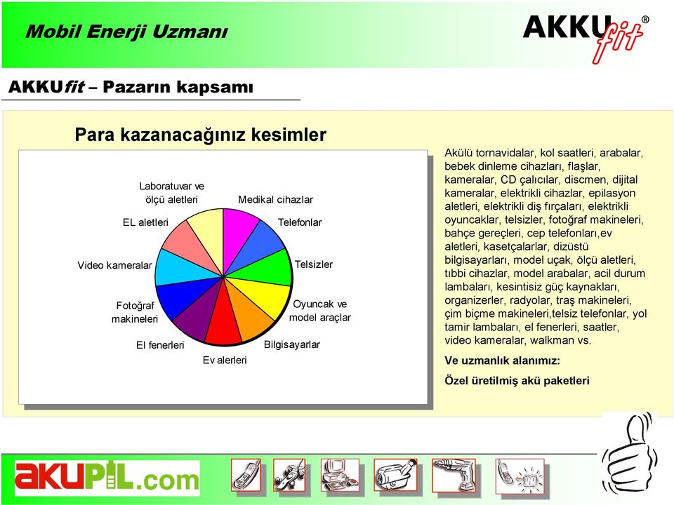 alerleri Ev alerleri Akülü tornavidalar, kol saatleri, arabalar, bebek dinleme cihazları, flaşlar, kameralar, CD çalıcılar, discmen, dijital kameralar, elektrikli cihazlar, epilasyon aletleri,