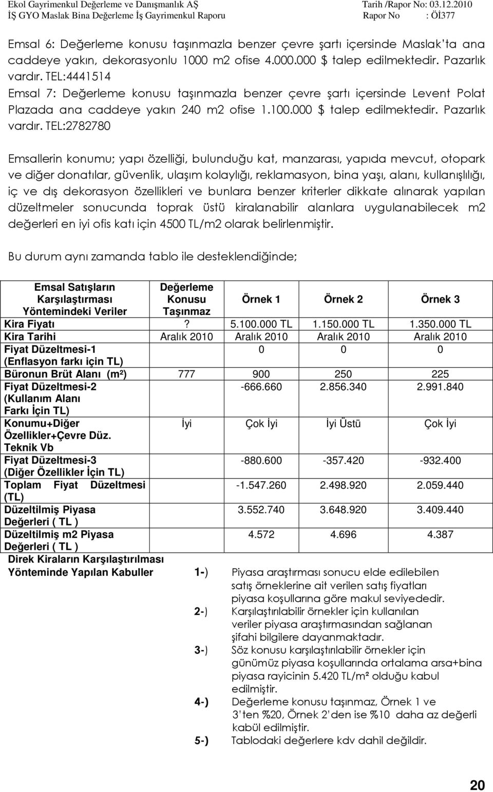 TEL:2782780 Emsallerin konumu; yapı özelliği, bulunduğu kat, manzarası, yapıda mevcut, otopark ve diğer donatılar, güvenlik, ulaşım kolaylığı, reklamasyon, bina yaşı, alanı, kullanışlılığı, iç ve dış