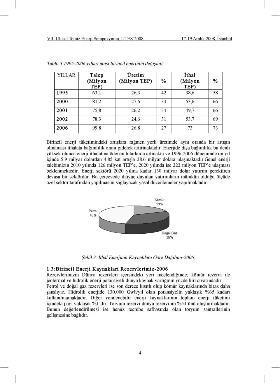 2002 78,3 24,6 31 53.7 69 2006 99.8 26.8 27 73 73 Birincil enerji tüketimindeki artı lara ra men yerli üretimde aynı oranda bir artı ın olmaması ithalata ba ımlılık oranı giderek artırmaktadır.