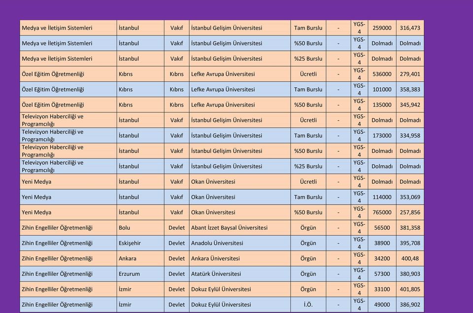 Üniversitesi Tam Burslu - Özel Eğitim Öğretmenliği Kıbrıs Kıbrıs Lefke Avrupa Üniversitesi %50 Burslu - Televizyon Haberciliği ve Programcılığı Televizyon Haberciliği ve Programcılığı Televizyon