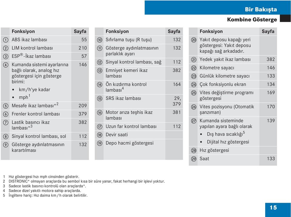 tuşu (R tuşu) 132 b Gösterge aydınlatmasının 132 parlaklık ayarı c Sinyal kontrol lambası, sağ 112 d Emniyet kemeri ikaz 382 lambası e Ön kızdırma kontrol 164 lambası 4 f SRS ikaz lambası 29, 379 g