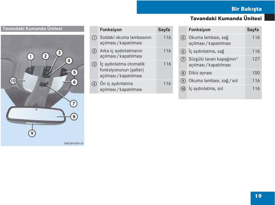 fonksiyonunun (şalter) açılması/kapatılması 4 Ön iç aydınlatma açılması/kapatılması 116 116 116 116 5 Okuma lambası, sağ 116