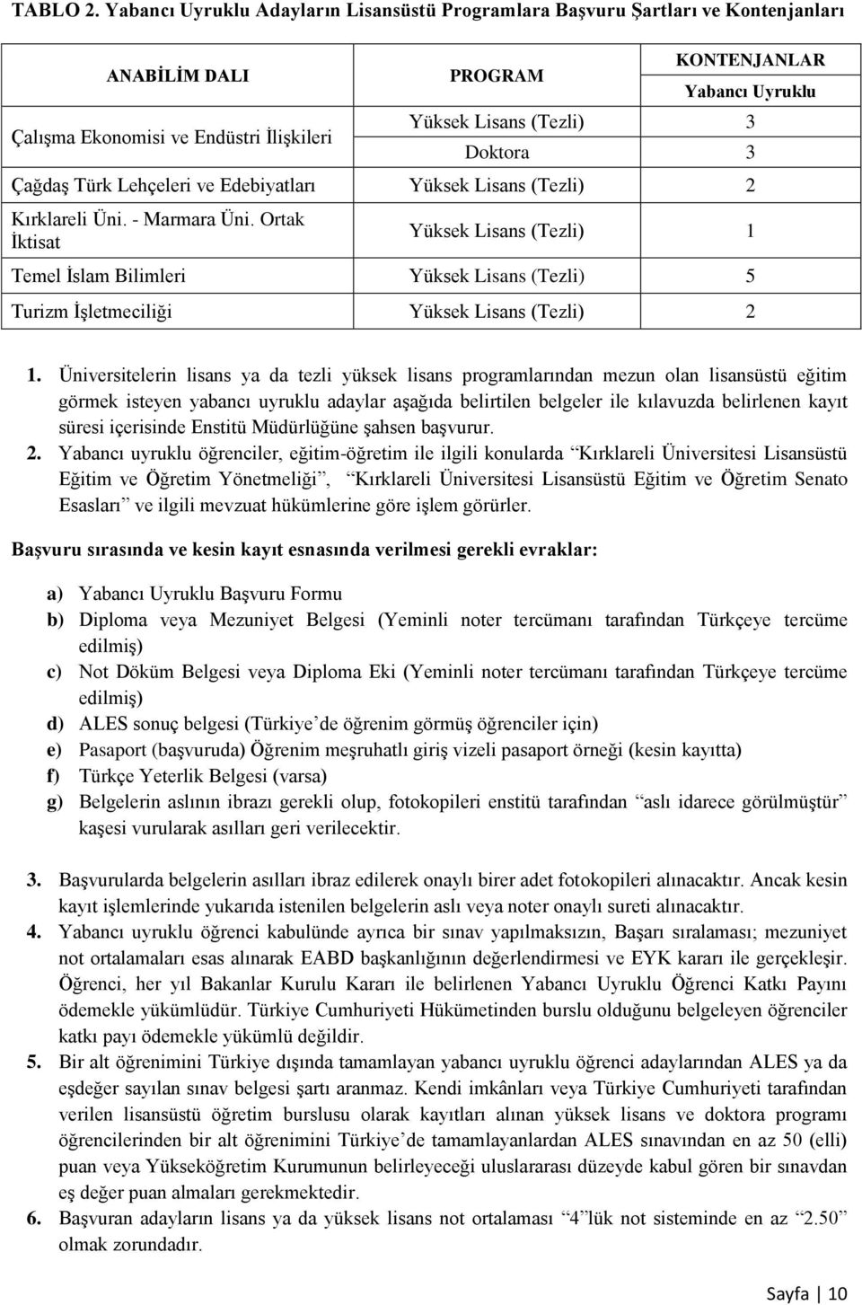 Lehçeleri ve Edebiyatları 2 Kırklareli Üni. - Marmara Üni. Ortak İktisat 1 Temel İslam Bilimleri 5 Turizm İşletmeciliği 2 1.