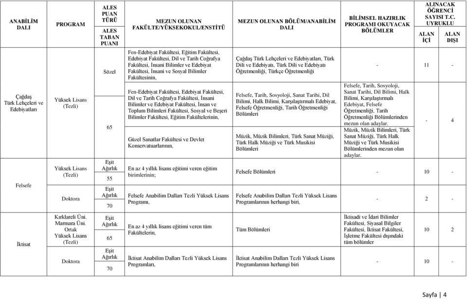 Coğrafya Fakültesi, İnsani Bilimler ve Edebiyat Fakültesi, İnsan ve Toplum Bilimleri Fakültesi, Sosyal ve Beşeri Bilimler Fakültesi, Eğitim Fakültelerinin, Güzel Sanatlar Fakültesi ve Devlet