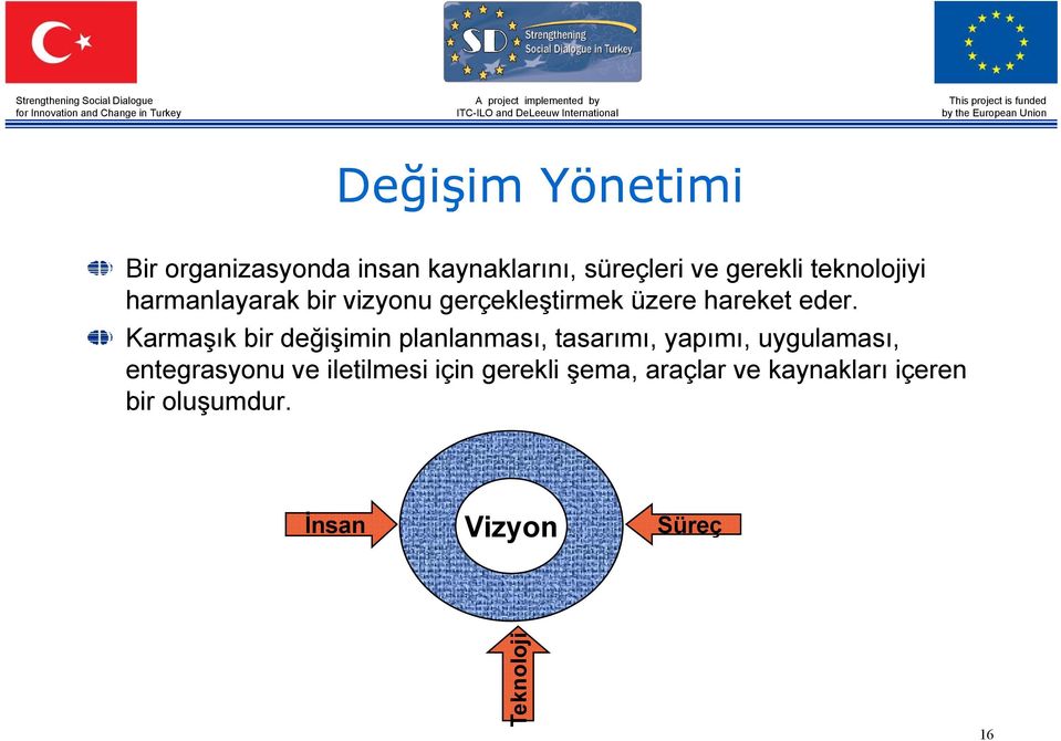 Karmaşık bir değişimin planlanması, tasarımı, yapımı, uygulaması, entegrasyonu ve