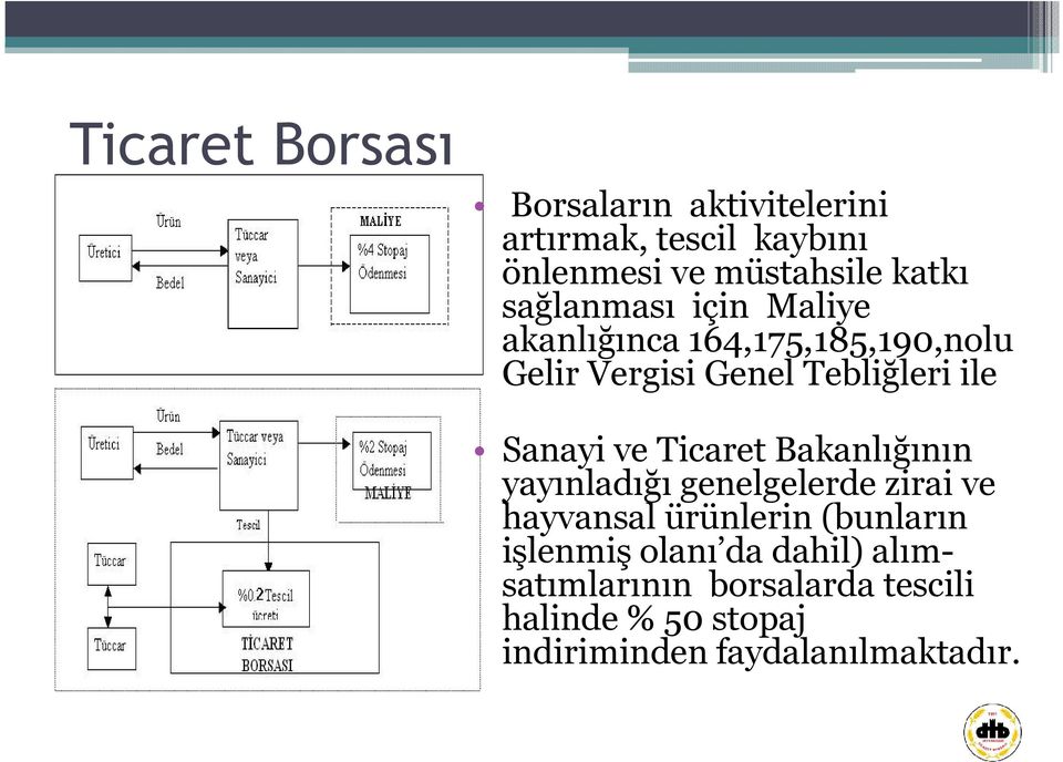 ve Ticaret Bakanlığının yayınladığı genelgelerde zirai ve hayvansal ürünlerin (bunların işlenmiş