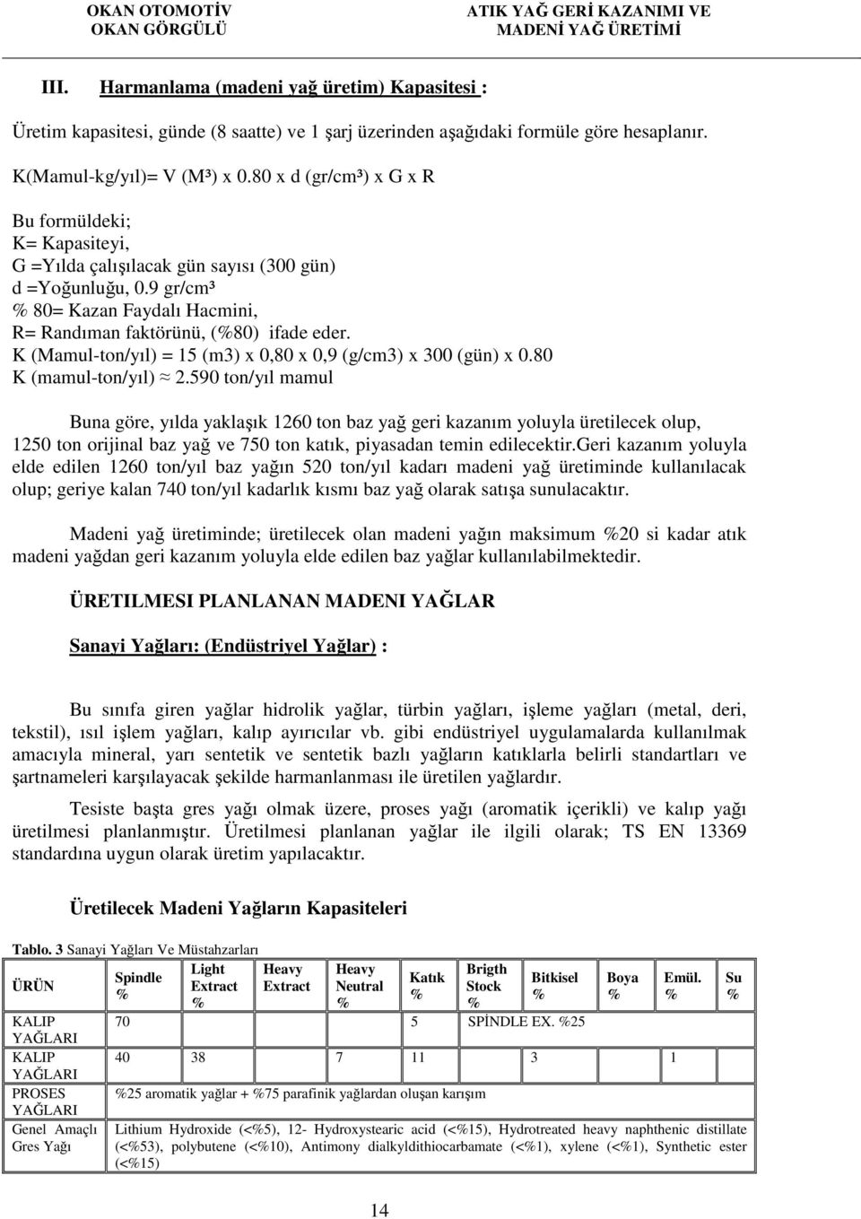 K (Mamul-ton/yıl) = 15 (m3) x 0,80 x 0,9 (g/cm3) x 300 (gün) x 0.80 K (mamul-ton/yıl) 2.