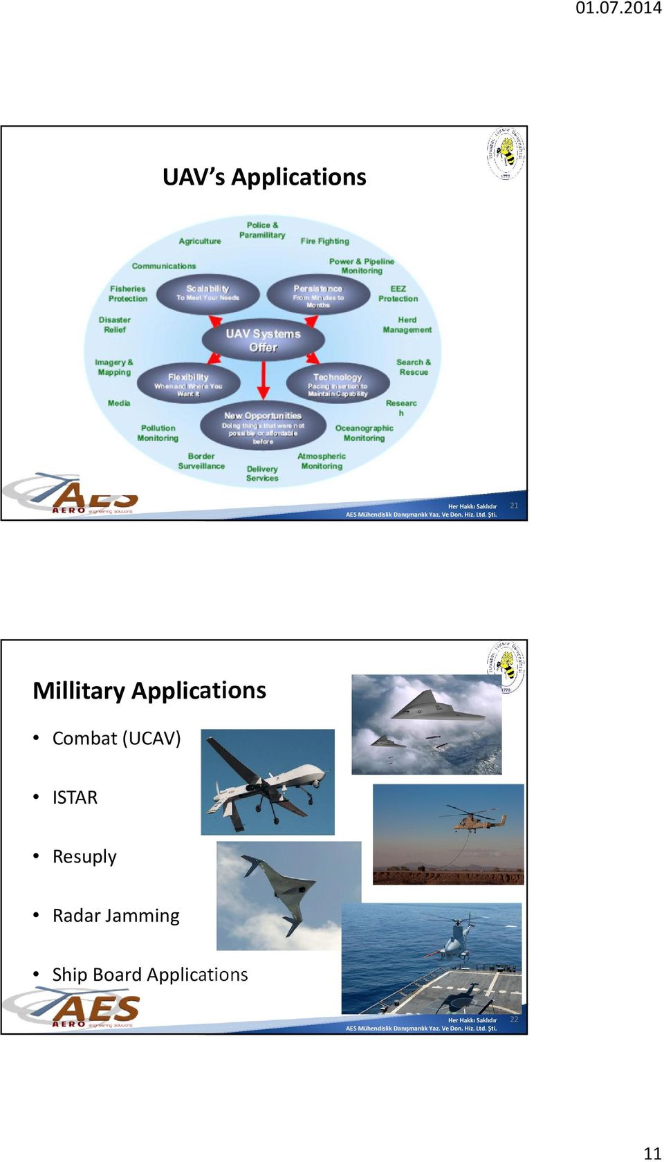 Combat (UCAV) ISTAR Resuply