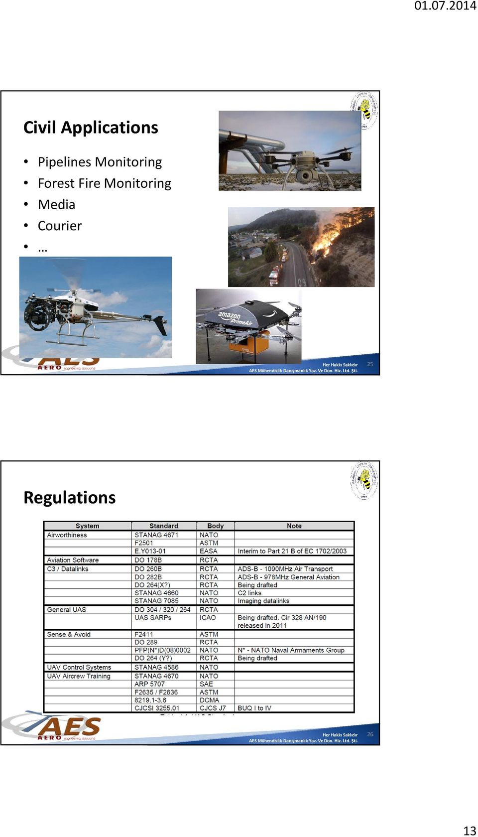 Forest Fire Monitoring