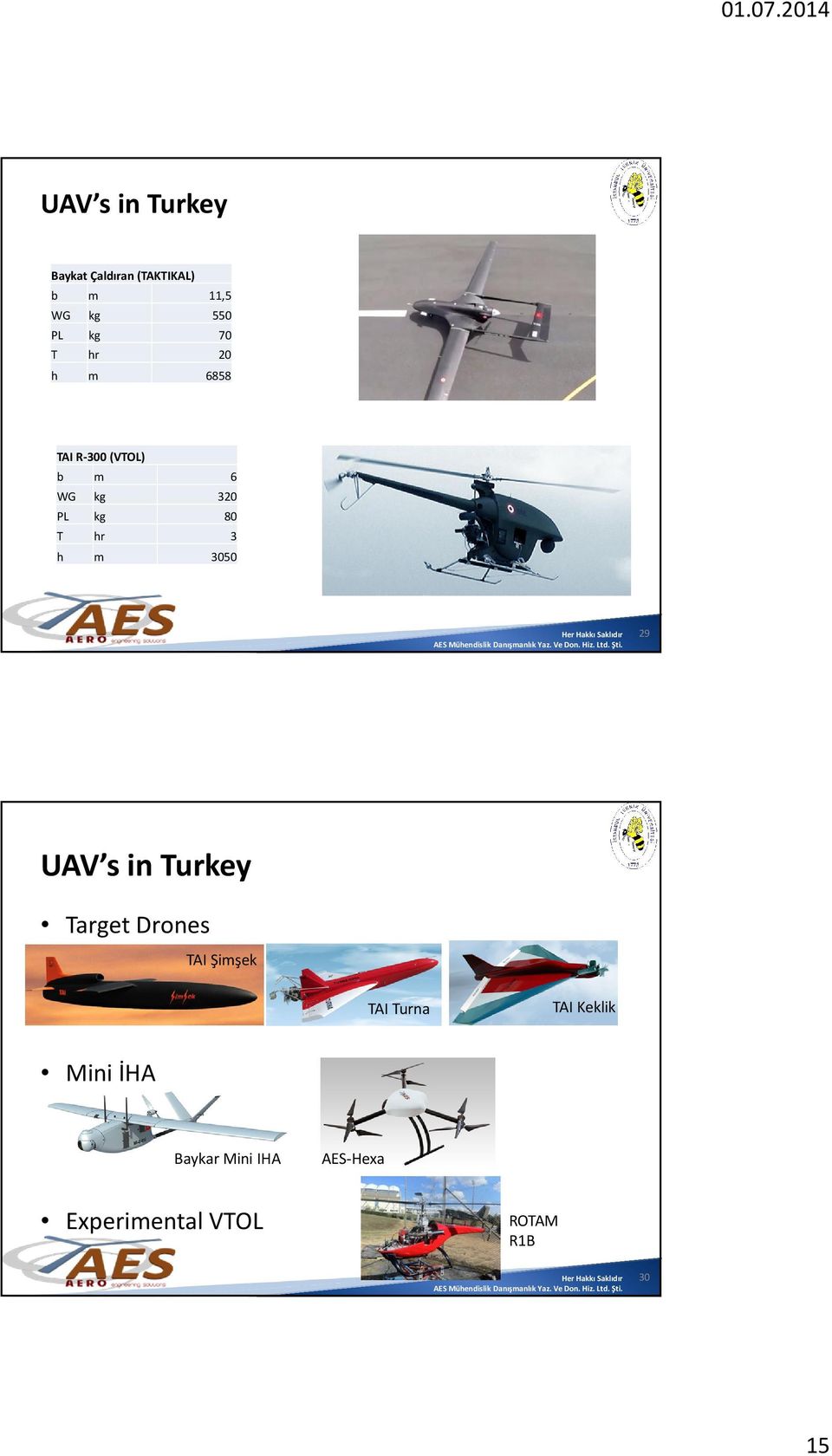 h m 3050 29 UAV s in Turkey Target Drones TAI Şimşek TAI Turna TAI