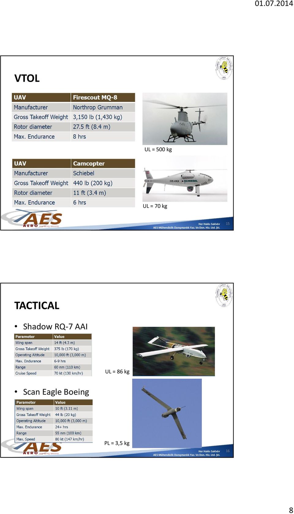 RQ-7 AAI UL = 86 kg Scan