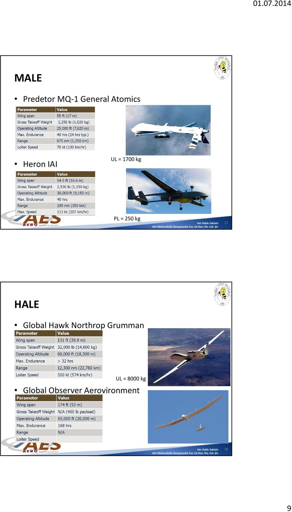 HALE Global Hawk Northrop Grumman UL =