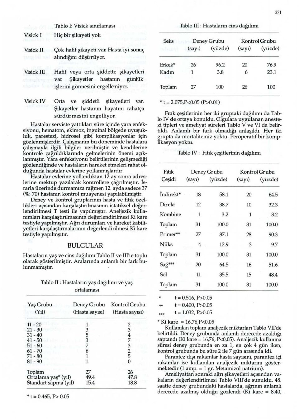 Şikayetler hastanın hayatını rahatça sürdürmesini engelliyor.