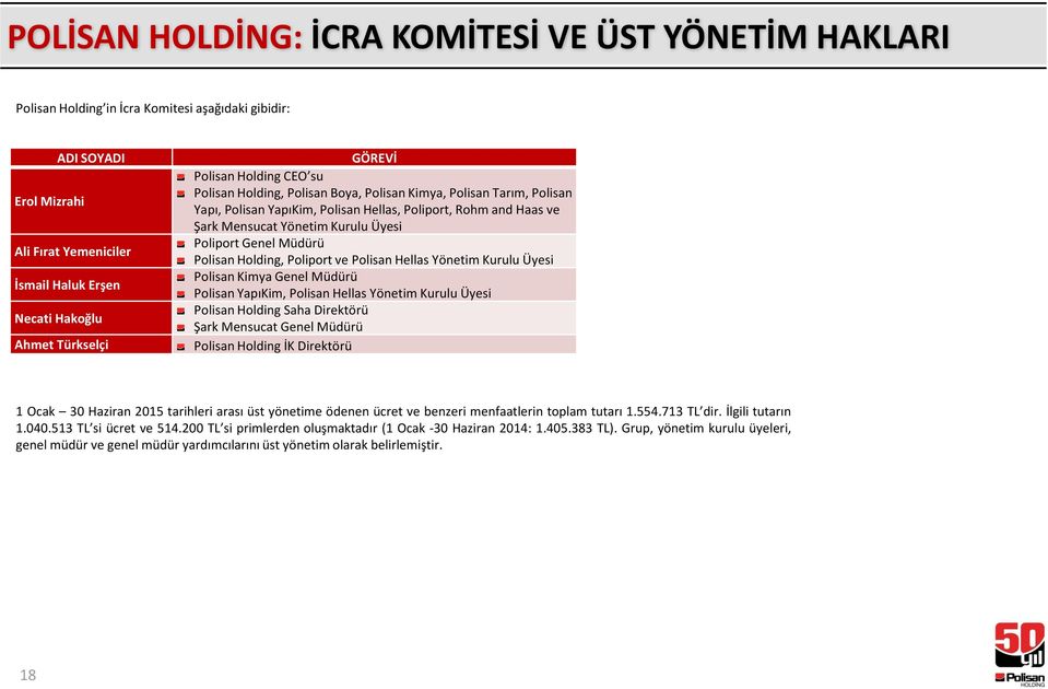Kurulu Üyesi Poliport Genel Müdürü Polisan Holding, Poliport ve Polisan Hellas Yönetim Kurulu Üyesi Polisan Kimya Genel Müdürü Polisan YapıKim, Polisan Hellas Yönetim Kurulu Üyesi Polisan Holding