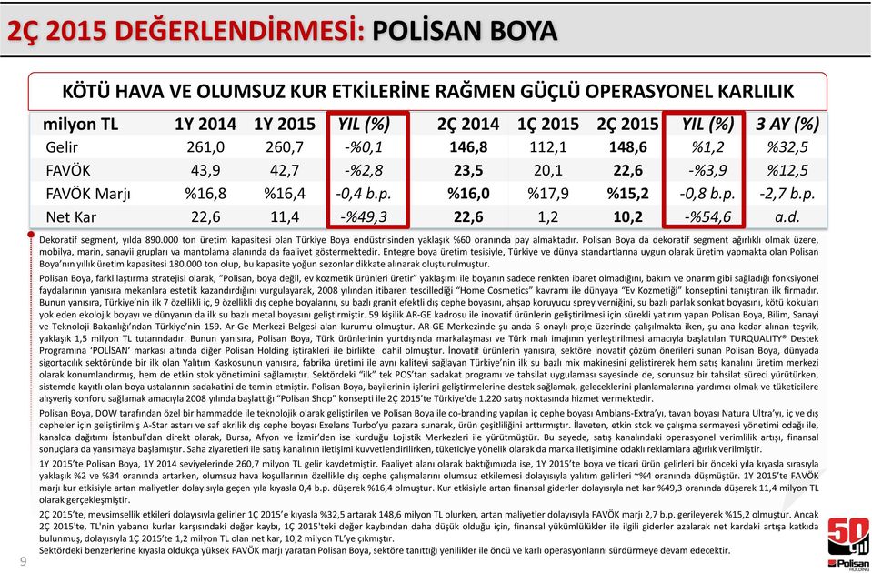 d. 9 Dekoratif segment, yılda 890.000 ton üretim kapasitesi olan Türkiye Boya endüstrisinden yaklaşık %60 oranında pay almaktadır.