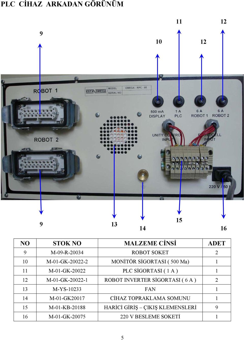 1 12 M-01-GK-20022-1 ROBOT INVERTER SİGORTASI ( 6 A ) 2 13 M-YS-10233 FAN 1 14 M-01-GK20017 CİHAZ